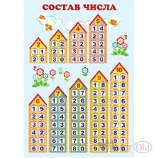 Плакат А4 Состав числа Ш-7705 Сфера 