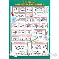 Плакат Основные формулы по физике (490х690) 35821 Русский дизайн 