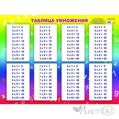 Плакат А2 Таблица умножения, на картоне 44х59 см 20038 ЛЕДА 