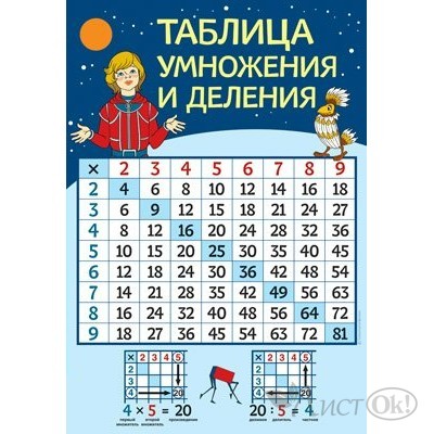 Плакат А2 Таблица умножения (из мультфильма Тайна третьей планеты) ПЛ2-13026 Сфера 