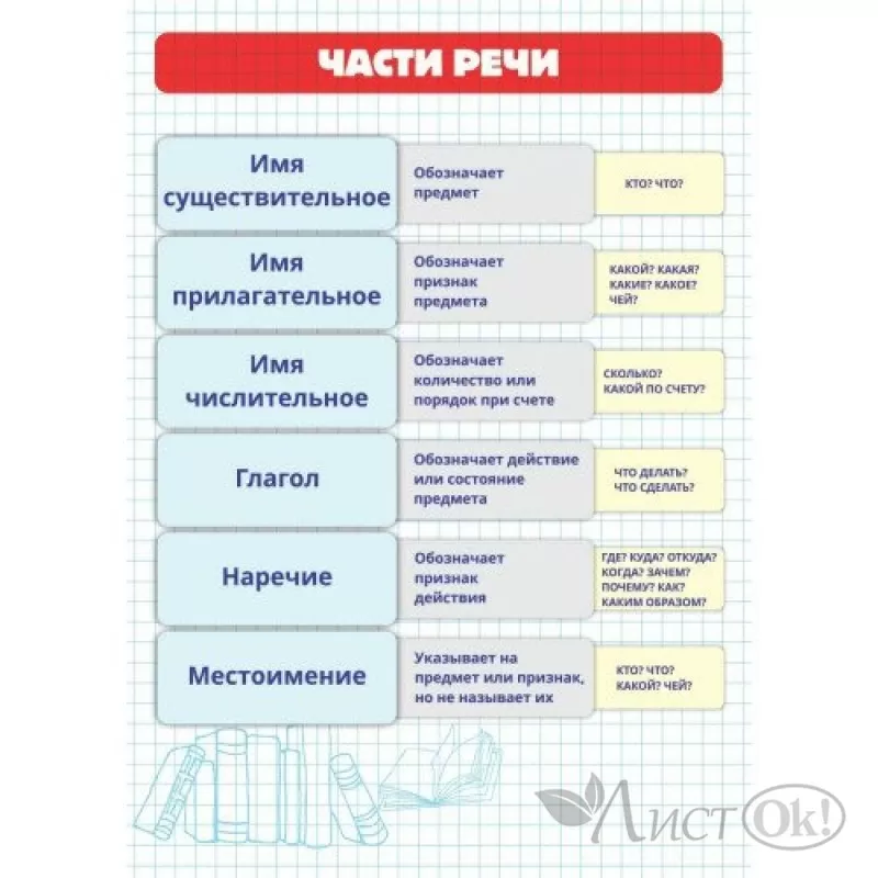 Второстепенные члены предложения — դաս։ Ռուսաց լեզու, 8-րդ դասարան.