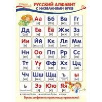 Плакат А3 Русский язык в начальной школе. Русский алфавит с названиями букв ПО-13359 Сфера 