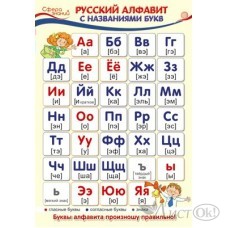 Плакат А3 Русский язык в начальной школе. Русский алфавит с названиями букв ПО-13359 Сфера 