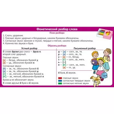 Как рисовать схемы слов в 1 классе