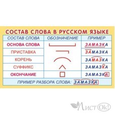 Карточка Состав слова в русском языке (109х202 мм) ШМ-15238 Сфера 