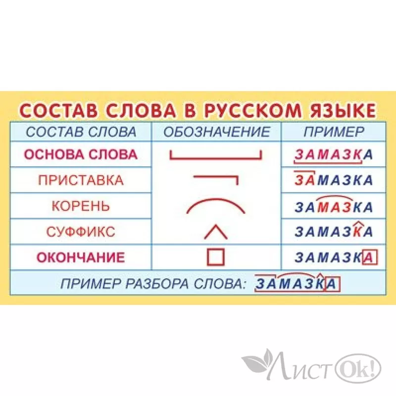 «подарок» или «падарок» — как писать слово правильно