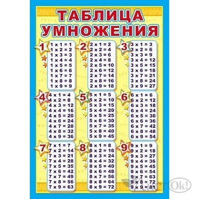 Плакат А3 Таблица умножения, (300х500 мм) ПЛ-5745 Сфера 