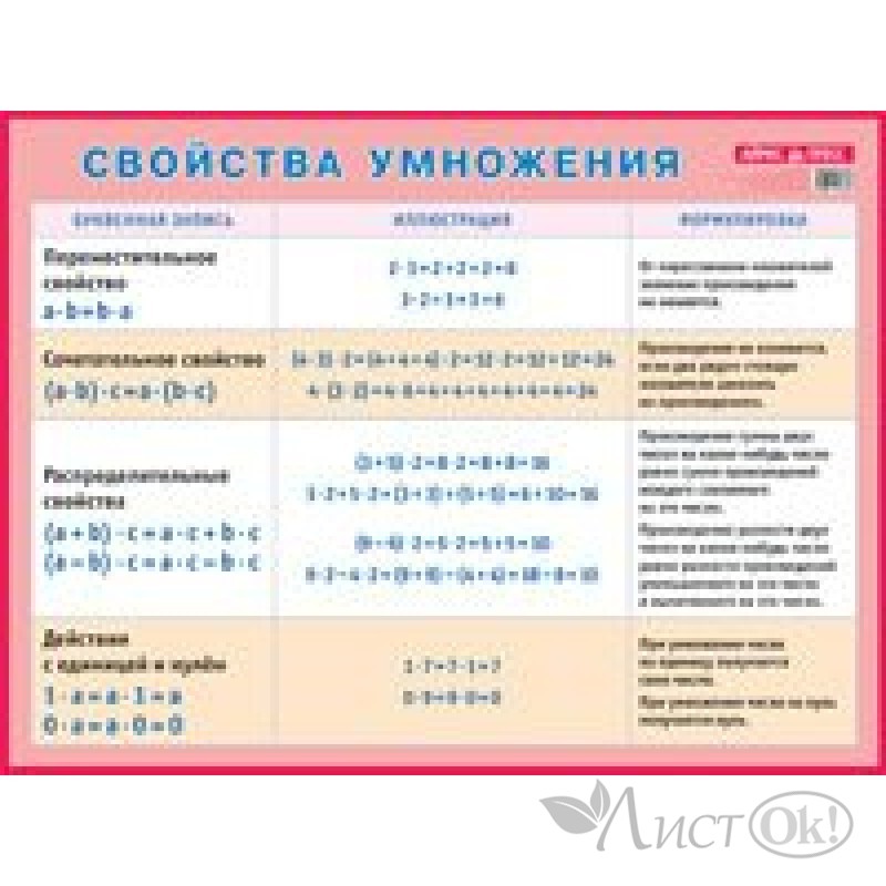 Виды свойства умножения. Таблица свойства умножения купить.